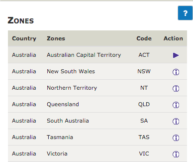 Zones